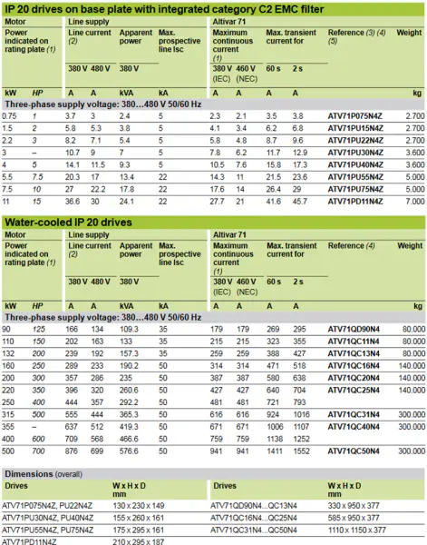 ATV312H018M2 falownik dla schneid 5 ATV312H018M2 ATV312H018M2