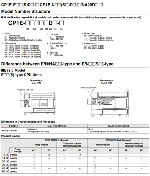 Sterownik Omron CP1E-N60DR-A CP1EN60DRA