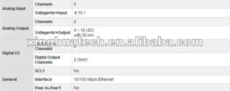 Dwupętlowy kontroler PID oparty na sieci Ethernet Advantech ADAM-6022-A1E