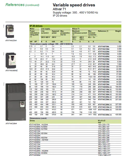 Falownik elektryczny VFD ATV71HC25N4 250KW dla Schneider PLC HMI Czujnik przekaźnika