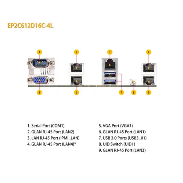 Płyta główna Asrock Ep2c612d16c-4l