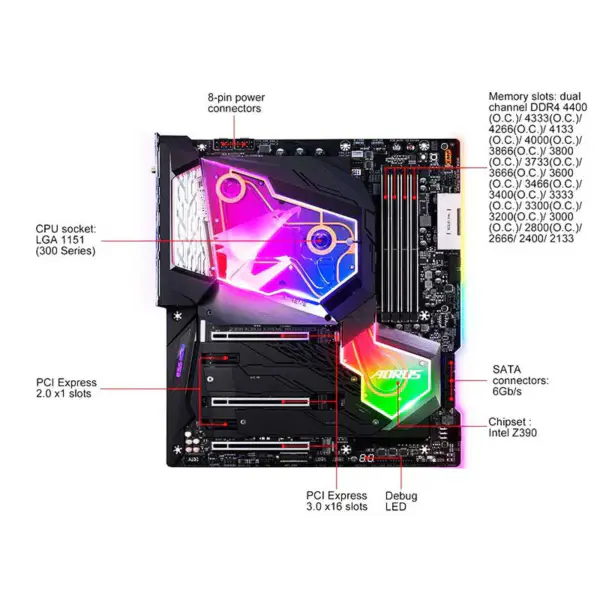Płyta główna Gigabyte Z390 Aorus Xtreme