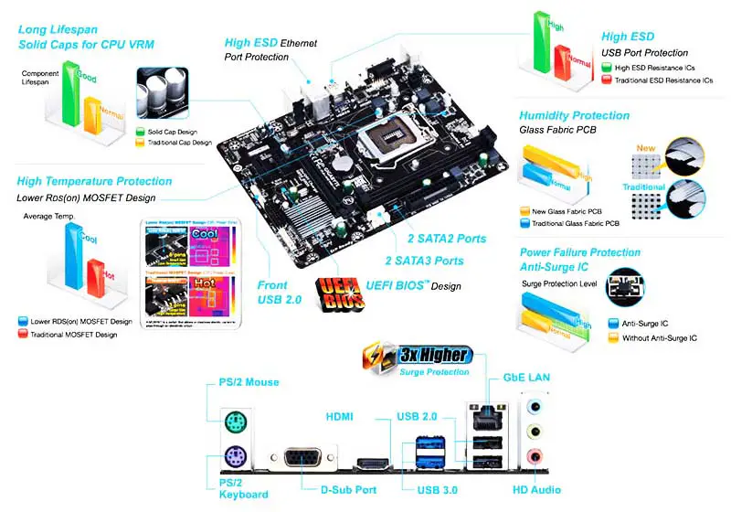 H81 Gaming Płyta Główna H81g Chipset Płyty Główne Z Ddr3 16gb Usb I Sata 3.0 Płyta Główna