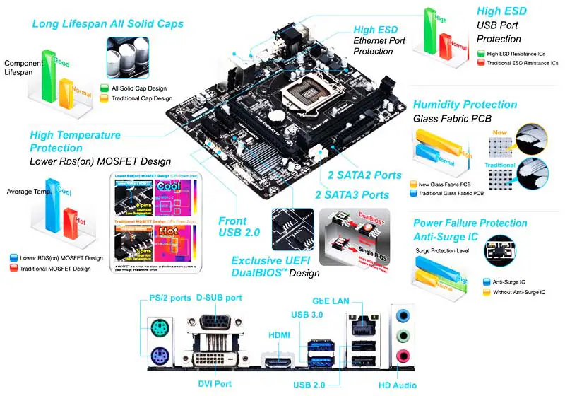 Ga Druga Płyta Główna H81 Ddr3 Obsługa Procesorów Czwartej Generacji Lga1150 Ddr3 H81m Hd2