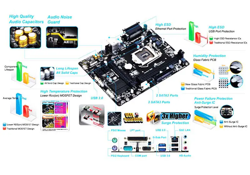 Płyta główna Ga H81 Ddr3 Obsługa procesorów czwartej generacji Lga1150 Ddr3 Ga H81m Ds2