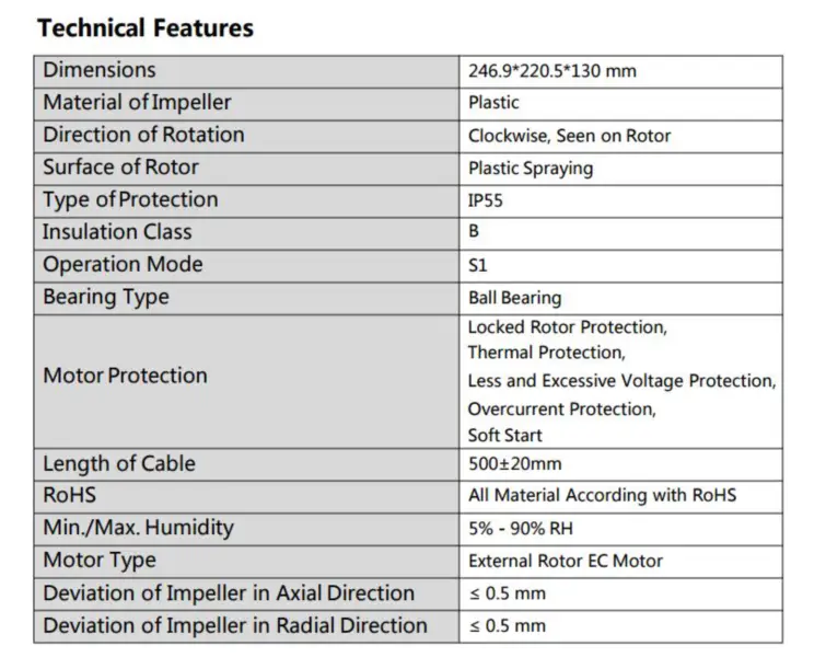 CY-F160B-EC (zamiennik Ebm papst G3G160-CU09-11)